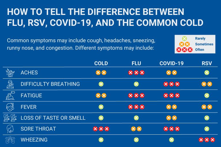 Respiratory Illness Symptoms Graphics