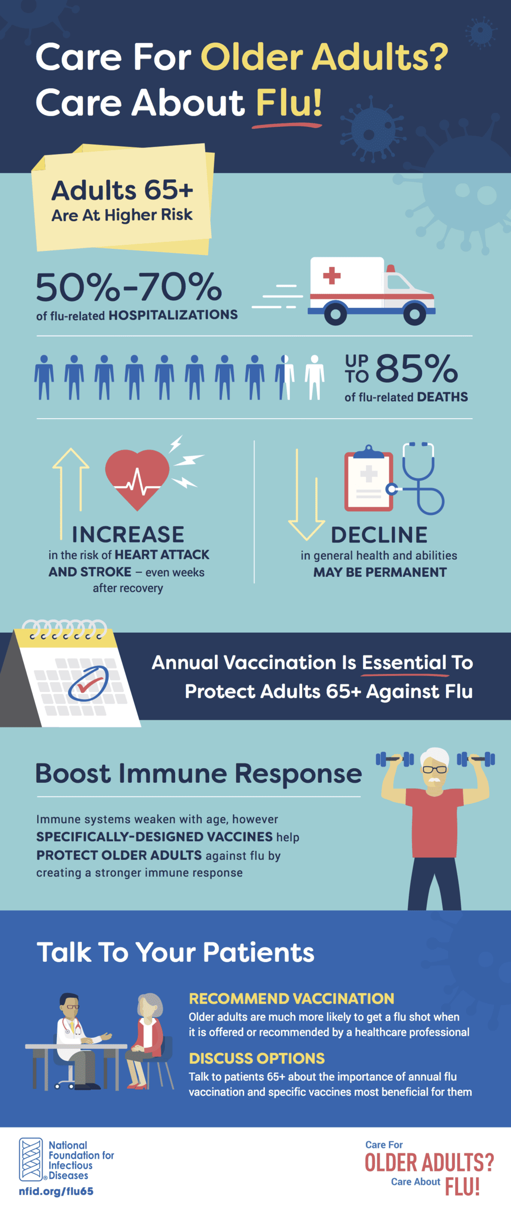 NFID_Flu_Infographic_F